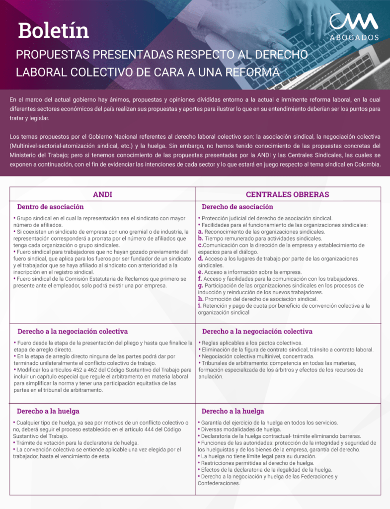 Propuestas presentadas respecto al Derecho Laboral Colectivo de cara a una reforma